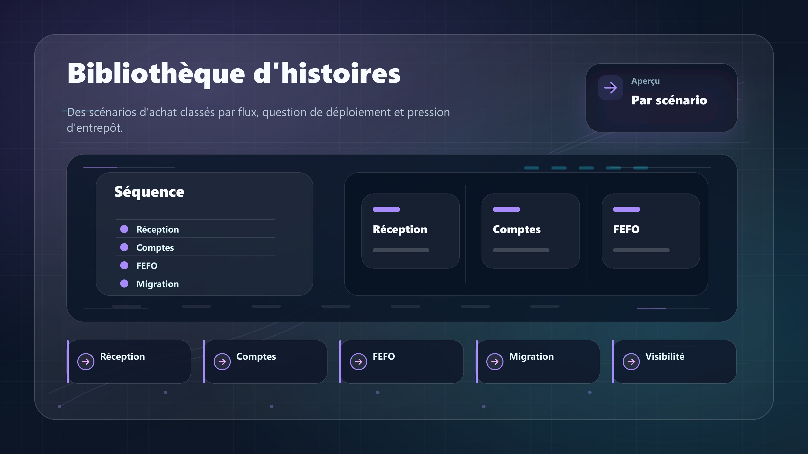 Bibliothèque d’histoires WarePulse organisée par flux et question de déploiement