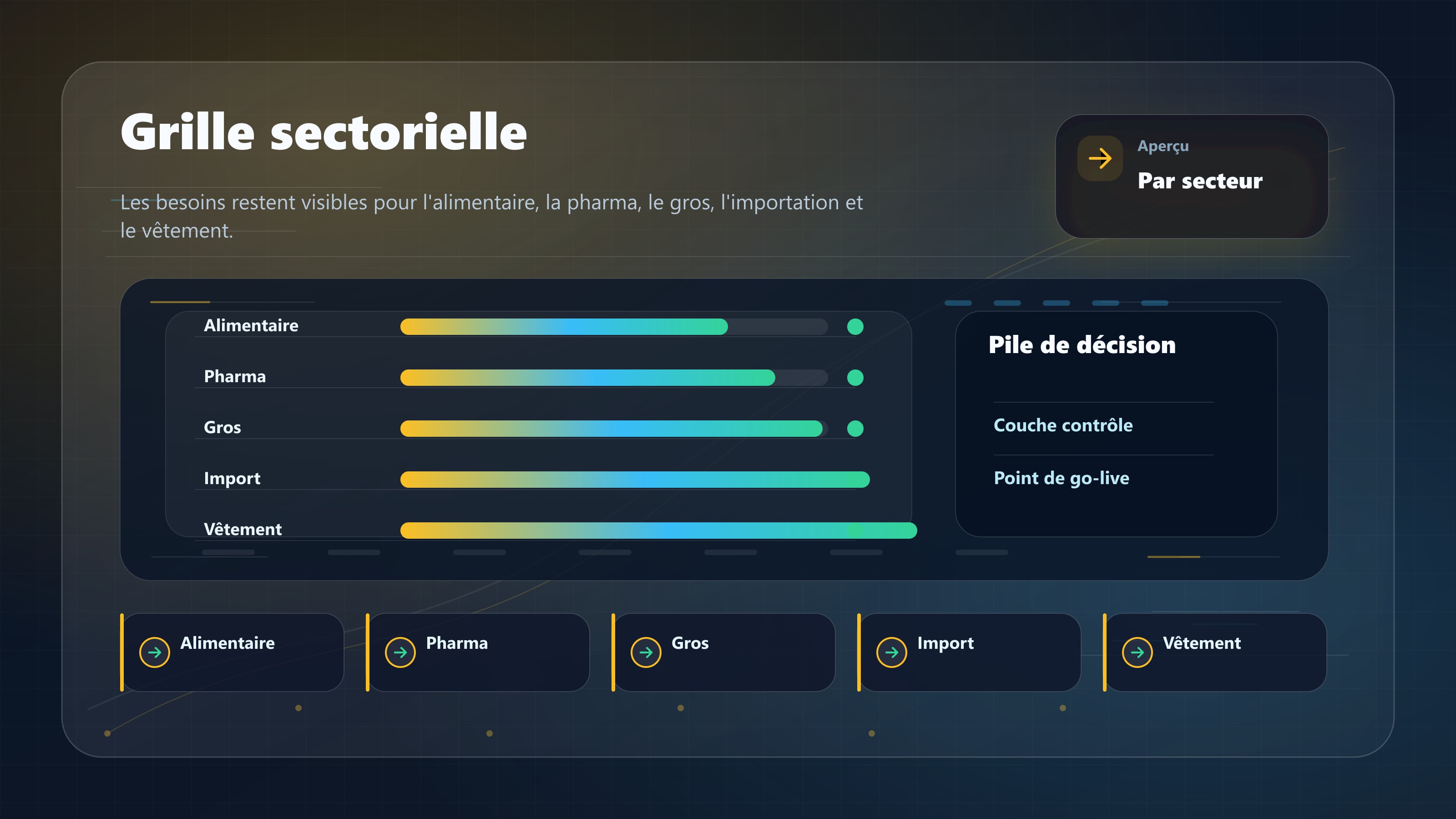 Grille de flux par secteur pour distribution, alimentaire, pharma, vêtement et import