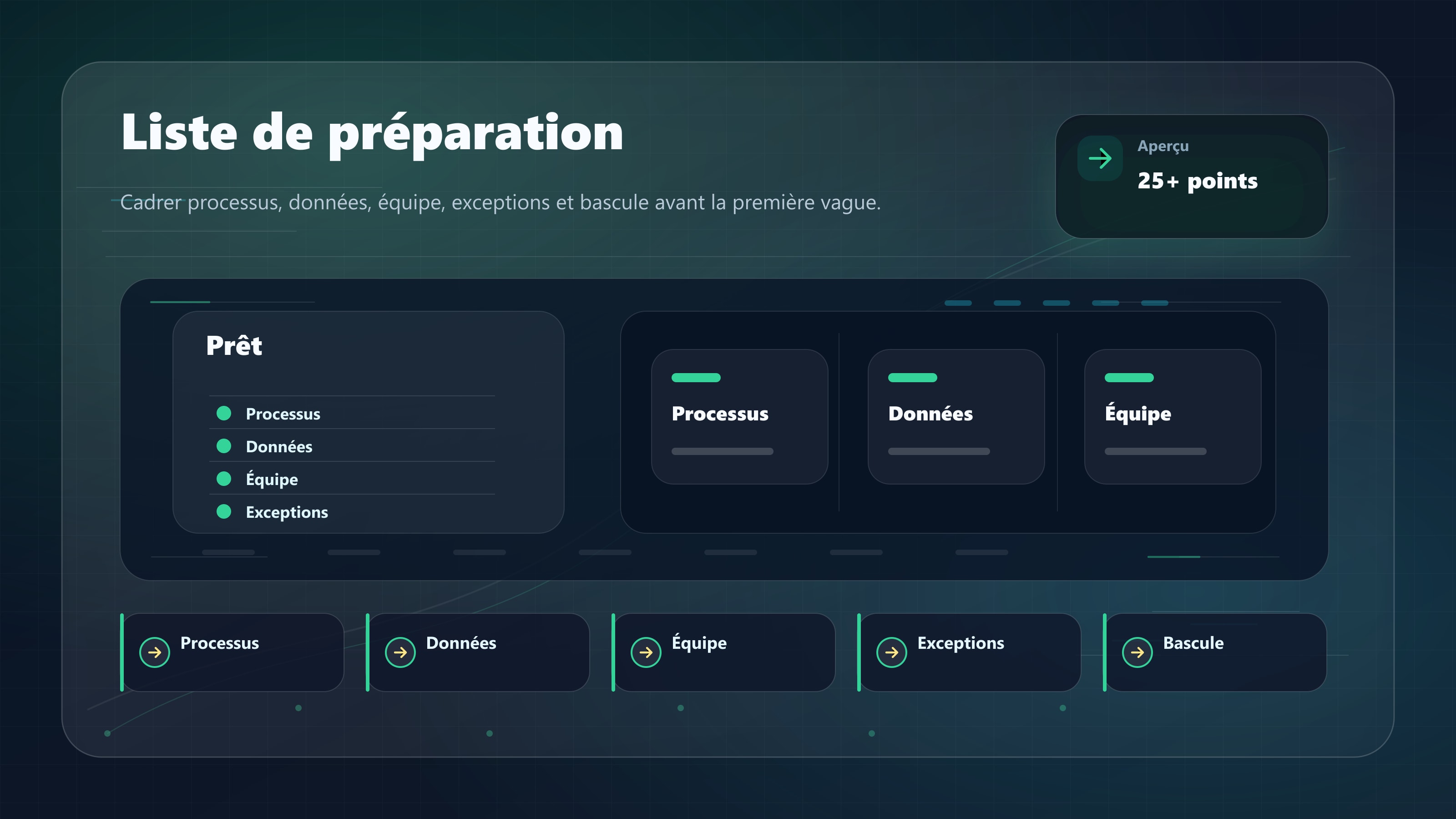 Liste de préparation entrepôt avec responsables, contrôles de données et jalons de flux