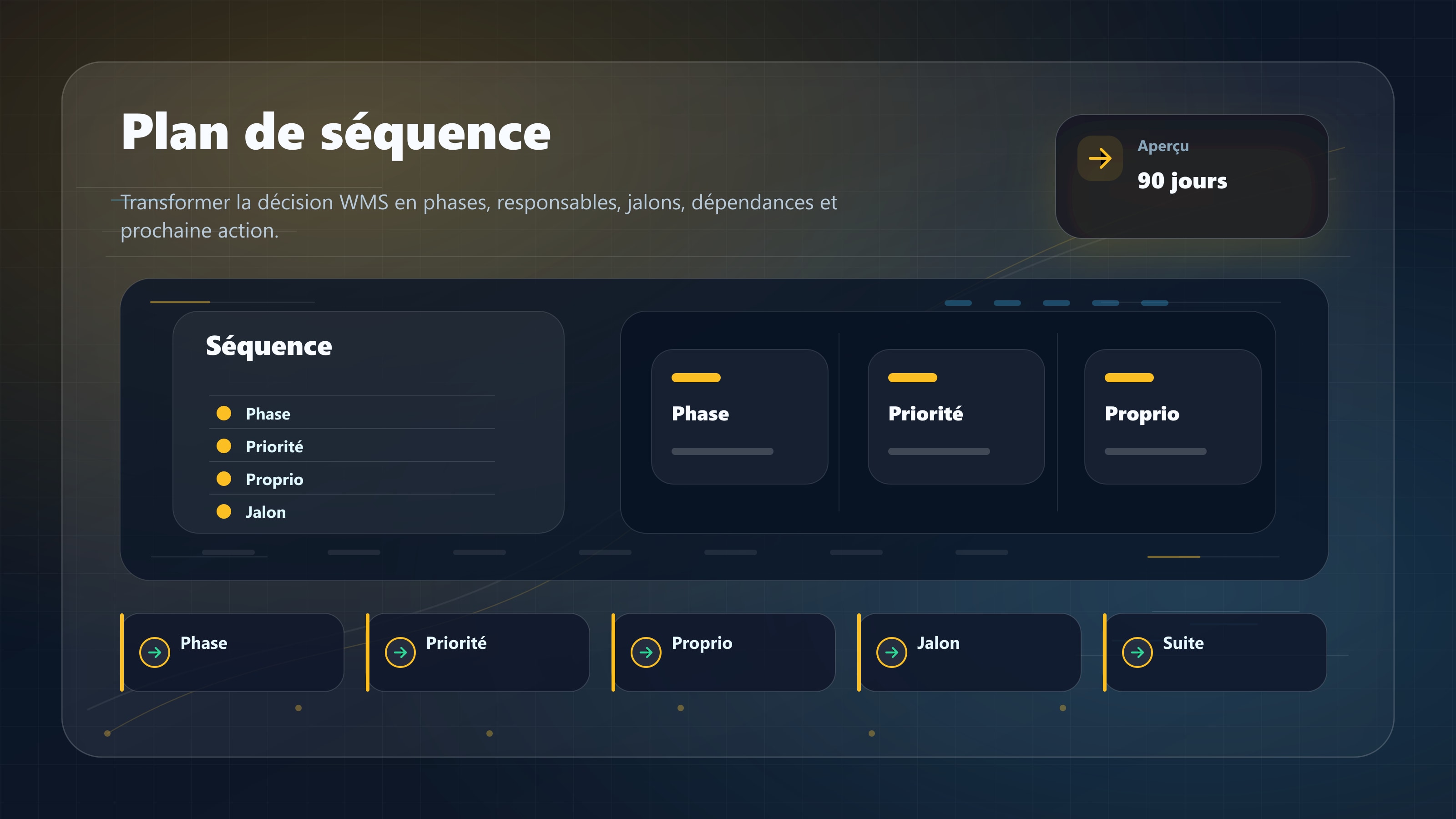 Feuille de route d’automatisation avec phase de maturité et priorités sur 90 jours