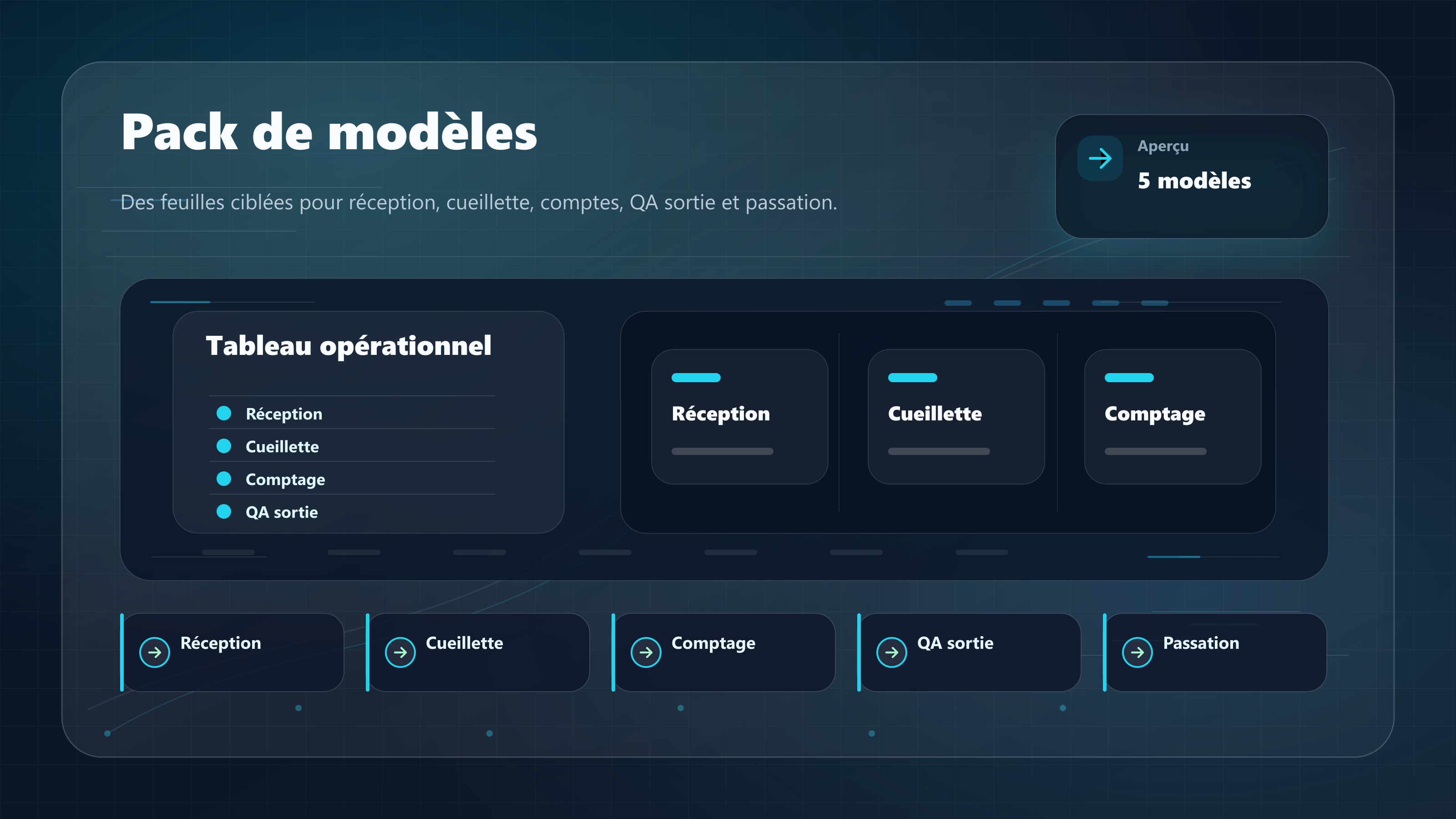 Pack de modèles entrepôt avec feuilles réception, cueillette, comptage et passation
