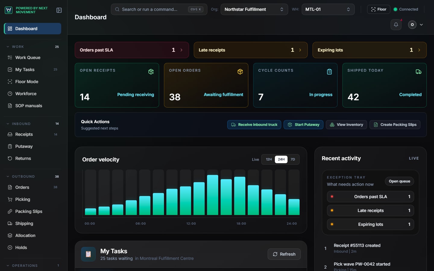 WarePulse operations dashboard showing exceptions, open orders, cycle counts, and quick actions