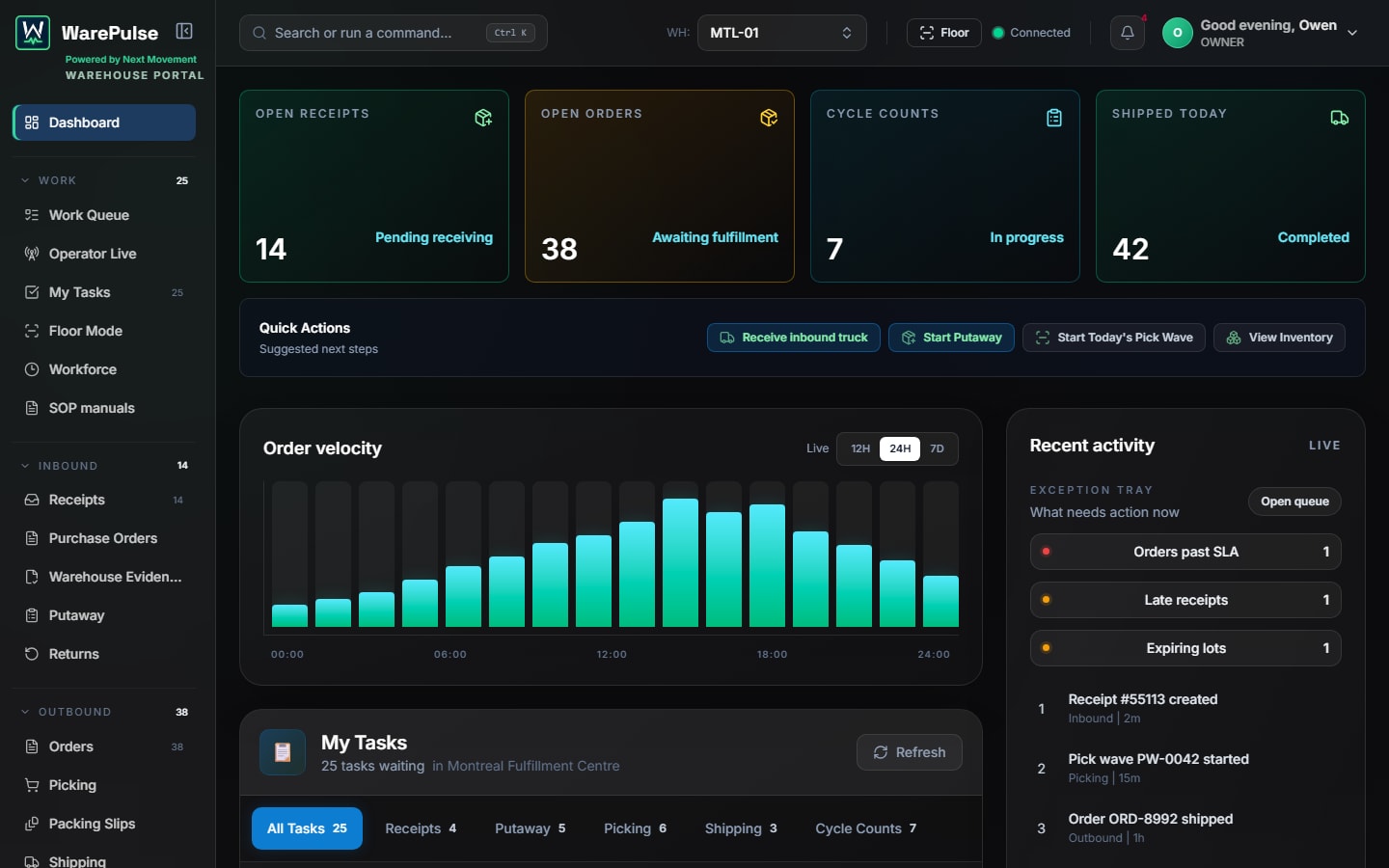 WarePulse operations dashboard showing exceptions, open orders, cycle counts, and quick actions